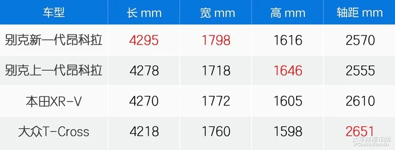 鏇村勾杞绘洿杩愬姩 鍒厠鍏ㄦ柊涓€浠ｆ槀绉戞媺瀹炴媿